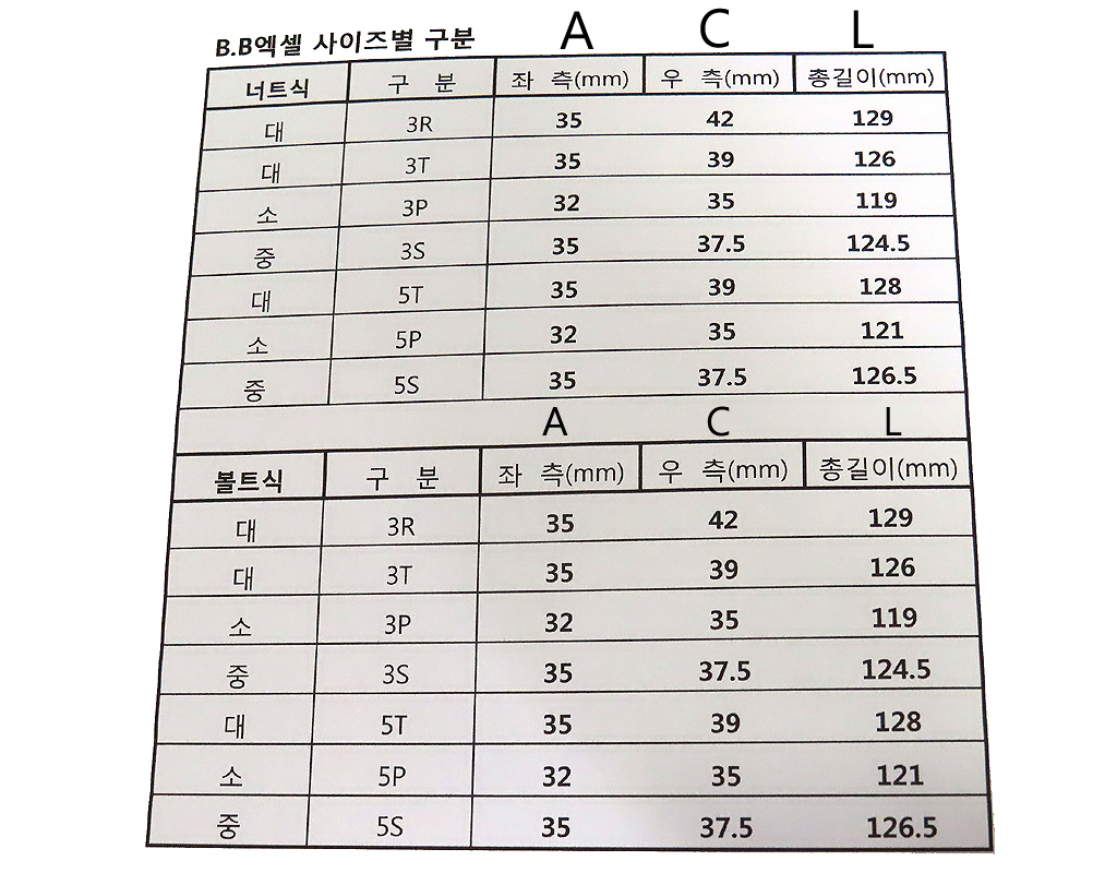 심브(사각, 너트식, 고강도열처리, 3S/3T/3P/3R)